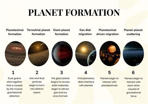 Planet Formation Chart in Illustrator, PDF - Download | Template.net