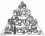 Food Pyramid Coloring Pages  Color Nimbus sketch template