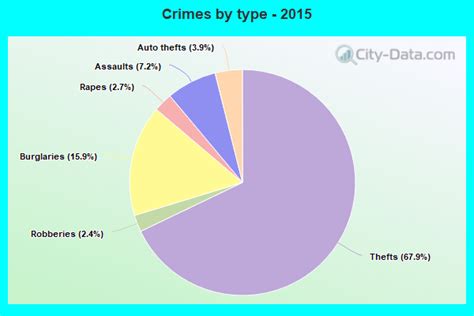 Crime in Richmond, Texas (TX): murders, rapes, robberies, assaults ...