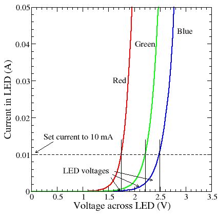 Does LED brightness change with voltage? - Electrical Engineering Stack Exchange