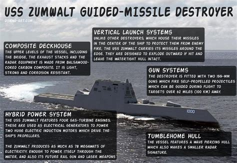 Zumwalt-class photo essay | Australian Naval Institute