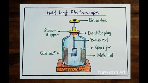 Gold leaf Electroscope labeled diagram drawing/Electroscope diagram ...