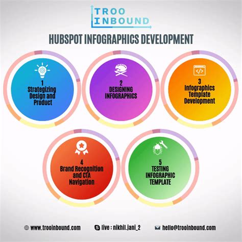 Infographics | Infographic, Hubspot, Development