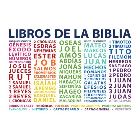 Books of the Bible Spanish Vinyl Wall Decal