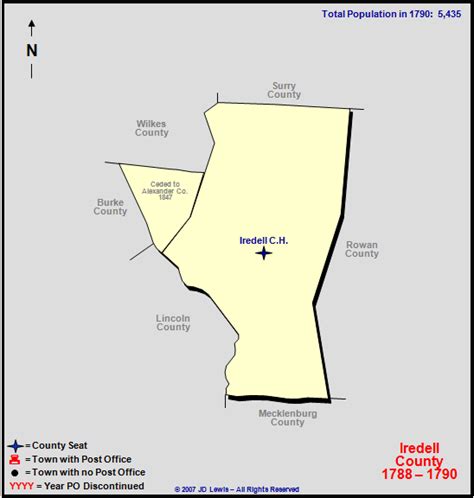 Iredell County, NC - 1788 to 1790