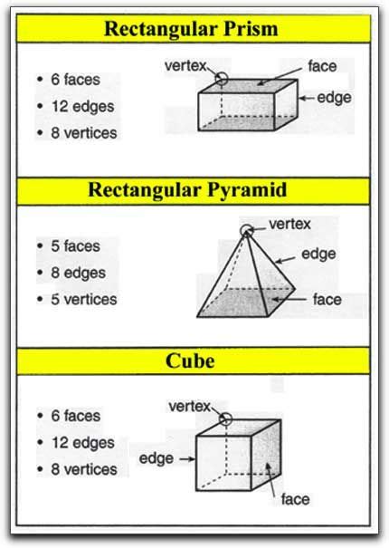 rectangular prism faces edges and vertices - Google Search | Math | Pinterest | Math and School