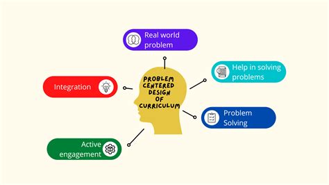 Problem Centered Design of Curriculum - Prep With Harshita