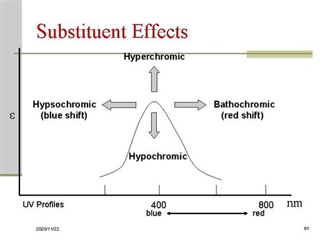 Spectroscopy Infrared Spectroscopy Introduction n Spectroscopy is an