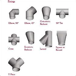 Frp Duct Fittings at Best Price in Raigarh, Maharashtra | Supreme Polymers