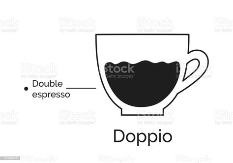 Infographic Of Doppio Coffee Recipe Stock Illustration - Download Image ...