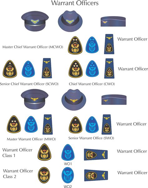 SA National Defence Force on Twitter: "#SANDF Military Rank Insignia || SA Air Force: • General ...