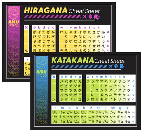 World’s Best Hiragana and Katakana Charts - Risu Press