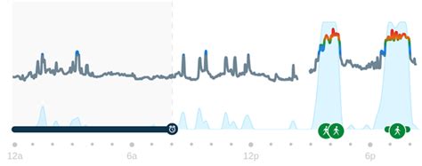 Incorrect tracking of fragmented sleep - vivoactive 5 Series - Health ...