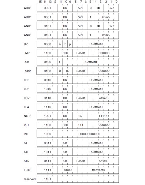 LC3 Instruction Set Architecture · winnie jeng