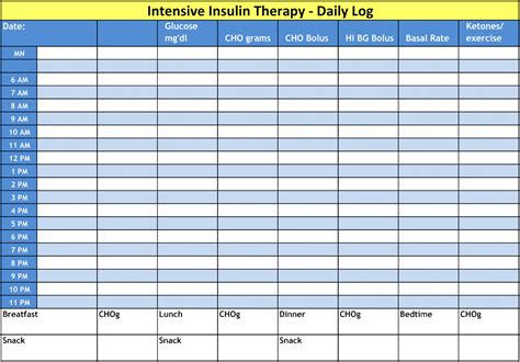 Blood Sugar Log Template Printable - Printable Templates