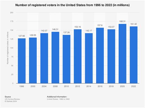 Fact Check: Did Trump Win Majority of Registered Voters in 2020 ...