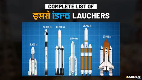 Isro Rocket Launch Schedule 2024 - Vevay Donelle