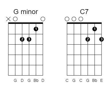 Ultimate Guide to Drop C Tuning - Killer Guitar Rigs