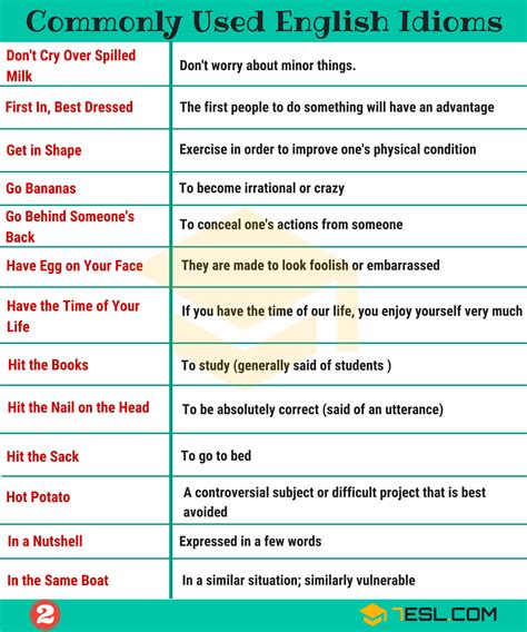 Idiom: 1500+ English Idioms from A-Z with Useful Examples - Syndication ...