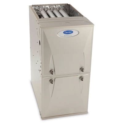 7 Best Gas Furnaces from Top Brands in 2023: Costs, Pros & Cons