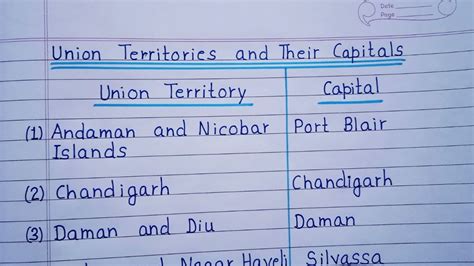 List of Union Territories and Their Capitals || Union Territories of India with Capitals - YouTube