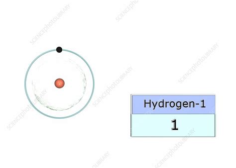 Electron Configuration Of Hydrogen