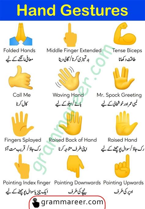 Hand Gestures and Signs Meanings in Urdu | Hand emoji meanings, Sign ...