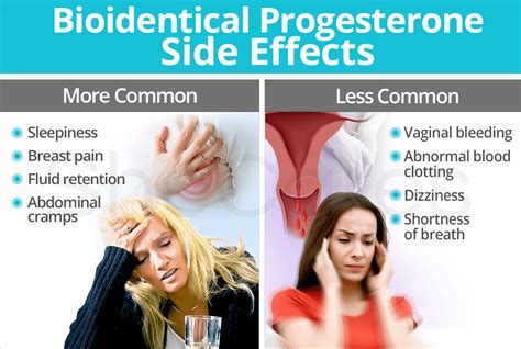 Bioidentical Progesterone Side Effects | SheCares