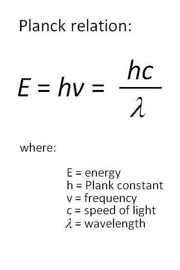 Planck equation | Quantum physics, Physics classroom, Physics concepts