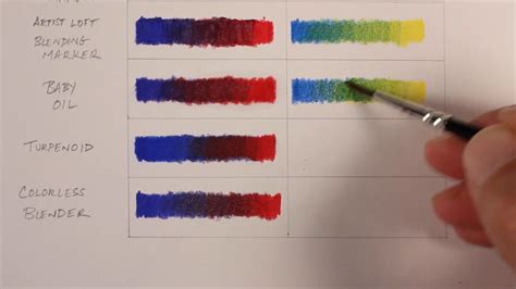 How to Blend Colored Pencils | Blending colored pencils, Color pencil ...