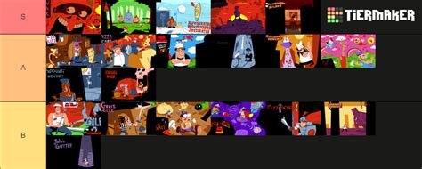 Pizza Tower Levels Tier List (Community Rankings) - TierMaker