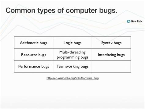 Common types of computer bugs.