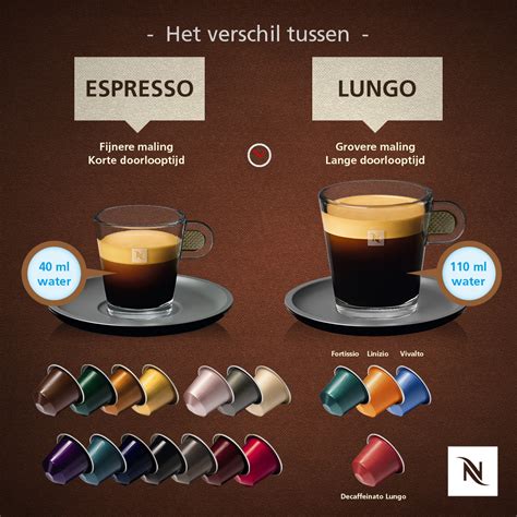 Het verschil tussen Espresso en Lungo [infographic]