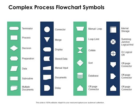 Process Flowchart Decision