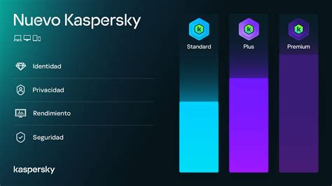 La nueva línea de productos Kaspersky | Blog oficial de Kaspersky