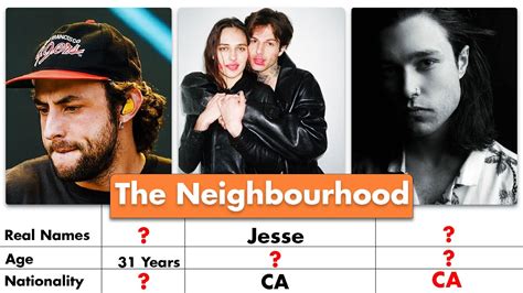 The Neighbourhood Members Real Names And Ages - YouTube