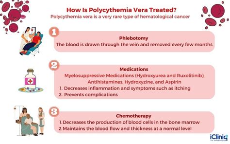 What Does Polycythemia Vera Mean?