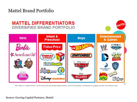 Toy Wars: Mattel Vs. Hasbro (NASDAQ:HAS) | Seeking Alpha