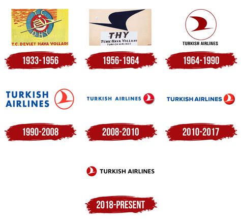 Airline Logos Of The World On Tails