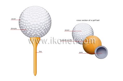 sports and games > precision and accuracy sports > golf > golf ball ...