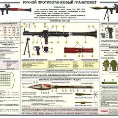 RPG-7 | Gun Wiki | FANDOM powered by Wikia