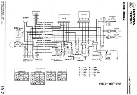 Wiring diagram | Honda ATV Forum