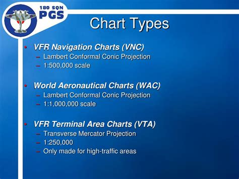 PPT - Navigation Aeronautical Charts PowerPoint Presentation, free download - ID:1991336