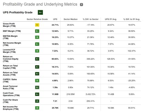 My Top 10 High Dividend Yield Companies For July 2023 | Seeking Alpha