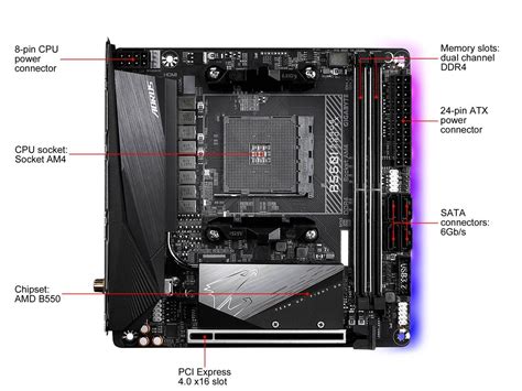 GIGABYTE B550I AORUS PRO AX AMD Mini-ITX Motherboard - Newegg.com