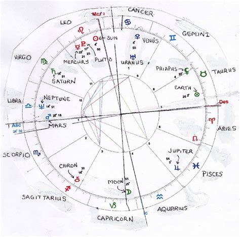 All About Heaven - Symbols - What does heaven look like Produce Chart, Setting Objectives ...