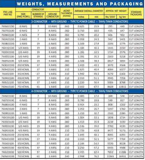 THHN Wire Weight Chart