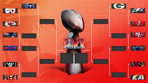 2022 NFL playoff schedule, bracket: Dates, times, ... NFL playoff bracket Shotoe