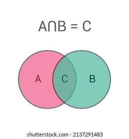 Venn Diagram Intersection Two Sets Stock Vector (Royalty Free) 2137291483 | Shutterstock