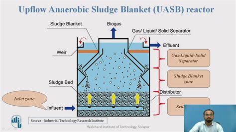 Upflow Anaerobic Sludge Blanket (UASB) reactor - YouTube